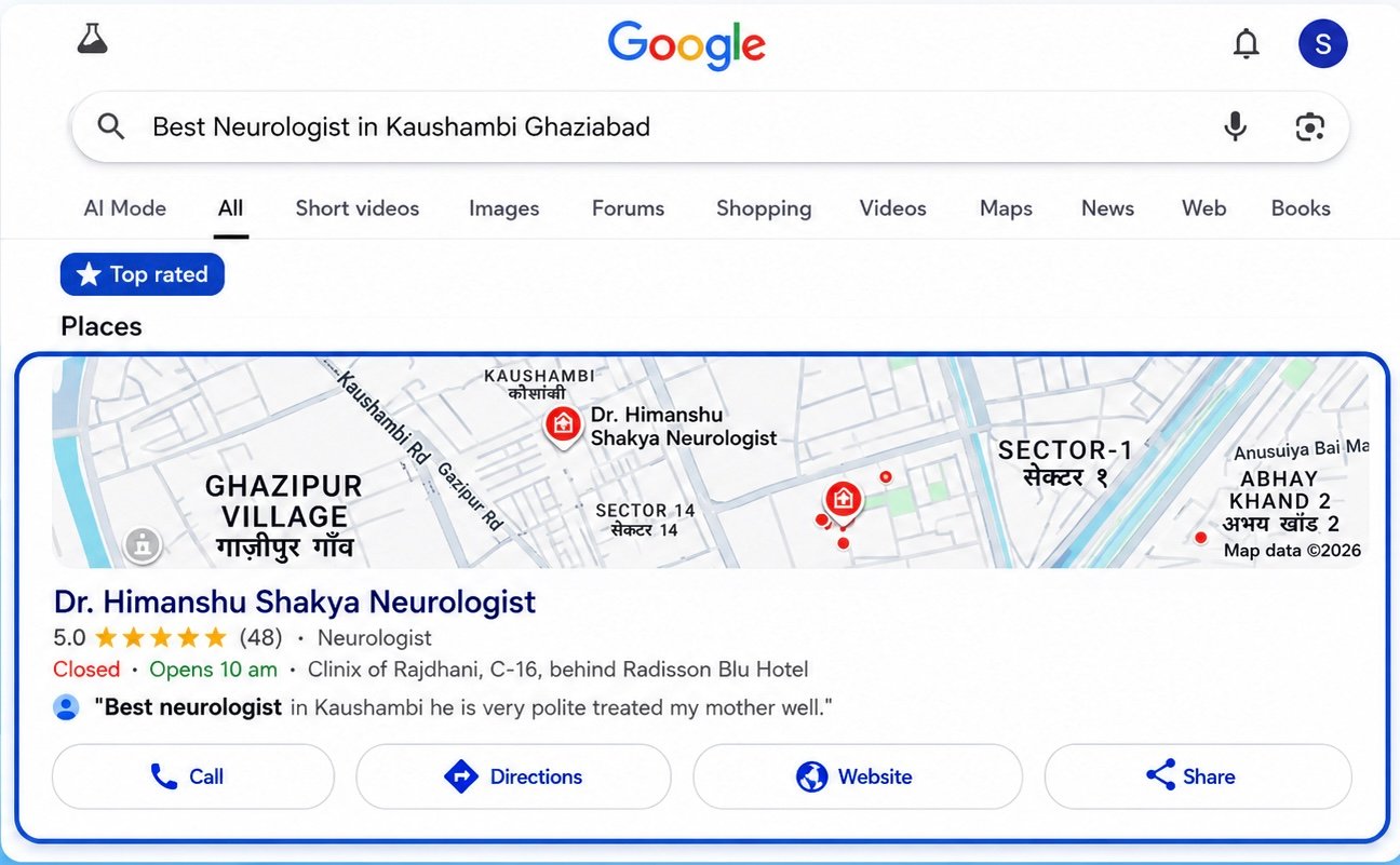 Google Marketing
